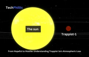 From Hopeful to Hostile: Understanding Trappist-1e Atmosphere Loss